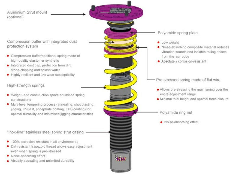 KW® (19-24) BMW Z4/GR Supra 0.6" x 1.4" - 0.8" x 1.6" V1 Inox-Line Front/Rear Coilover Kit (W/OUT EDC)