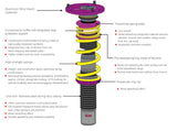 KW® (19-24) BMW Z4/GR Supra 0.6" x 1.4" - 0.8" x 1.6" V1 Inox-Line Front/Rear Coilover Kit (W/OUT EDC)