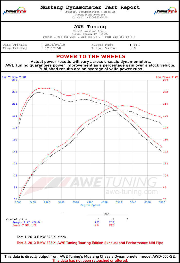 Awe Tuning® (12-20) BMW 328i/330i/428i/430i Touring Edition 304SS Axle-Back System