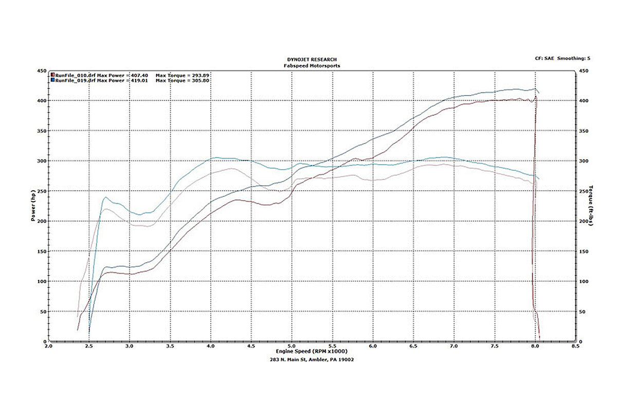 FabSpeed® (04-08) Lamborghini Gallardo Sport Catalytic Converters 