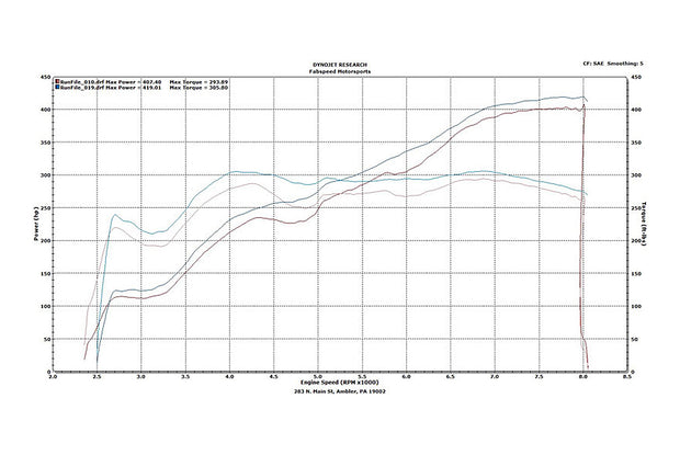 FabSpeed® (04-08) Lamborghini Gallardo Sport Catalytic Converters 