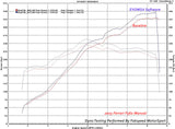 FabSpeed® (00-04) Ferrari 360 ExperTune Performance Software 