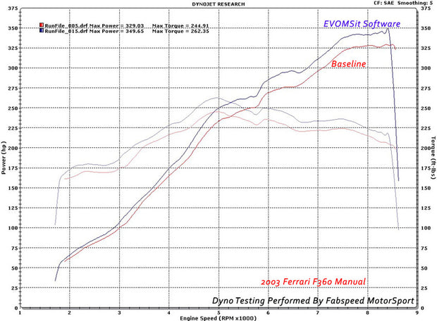 FabSpeed® (00-04) Ferrari 360 ExperTune Performance Software 