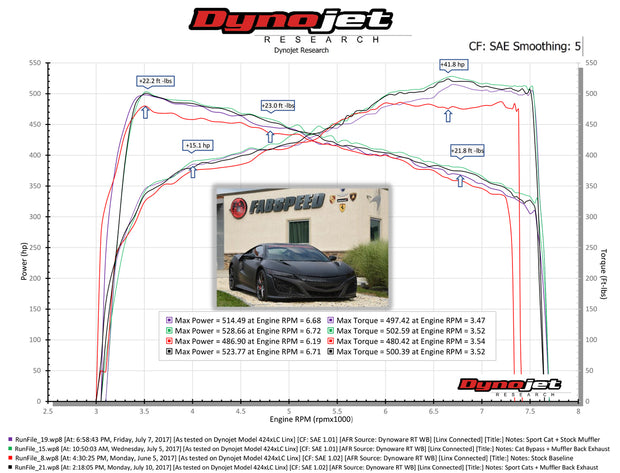 FabSpeed® (16-20) Acura NSX Twin Turbo Sport Catalytic Converters 