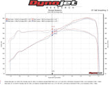 FabSpeed® (15-20) Ferrari 488 Intake Charge Pipes 