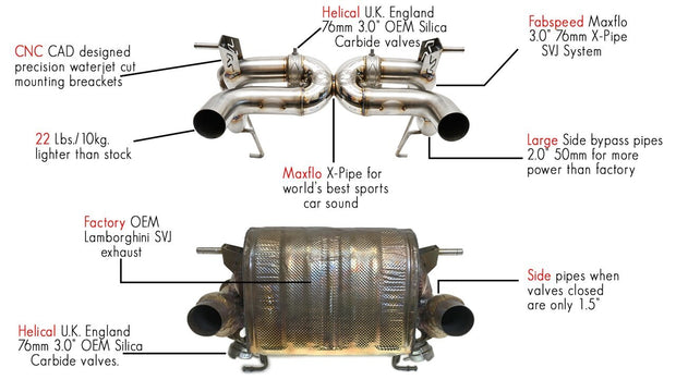 FabSpeed® (18-20) Lamborghini Aventador SVJ Valvetronic Supersport X-Pipe Exhaust System 