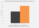 MISHIMOTO MMRAD-SRT-15