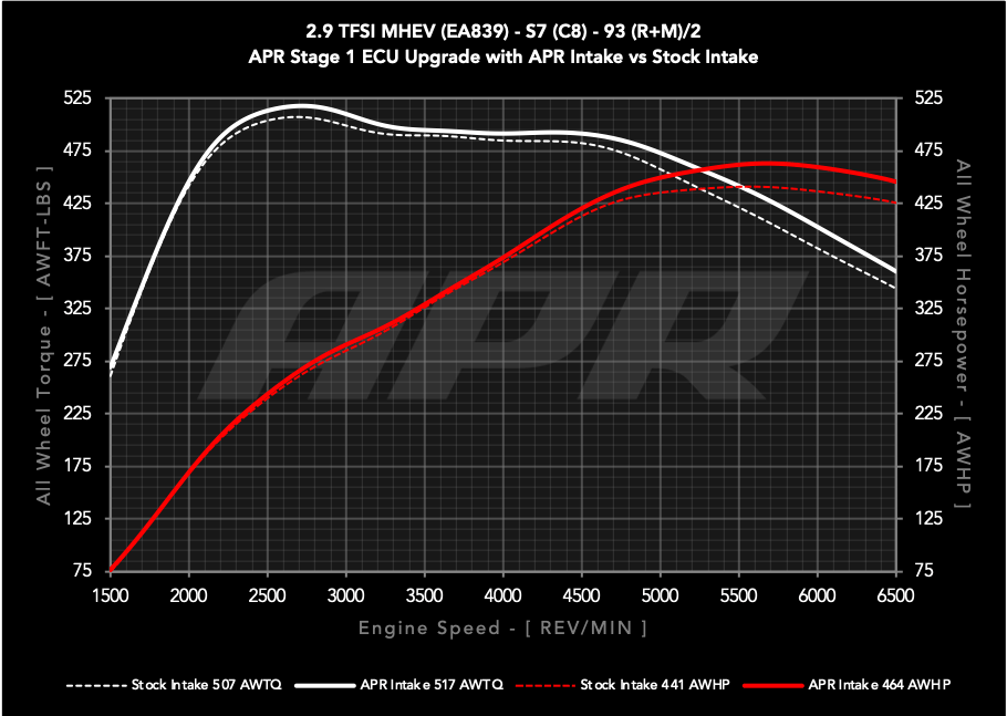 APR® (20-22) Audi S6/S7 Carbon Fiber Air Intake System