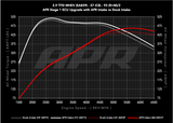 APR® (20-22) Audi S6/S7 Carbon Fiber Air Intake System