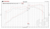 FabSpeed® (17-19) Audi R8 V10 ExperTune Performance Software 