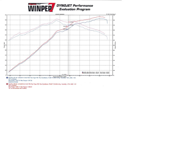 Hooker® (11-14) Mustang GT 304SS 3" Axle-Back System with Mufflers