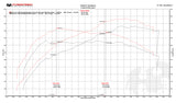 FabSpeed® (16-20) McLaren 570S / 570GT / 540C ExperTune Performance Software 