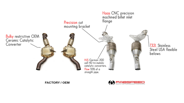 FabSpeed® (15-20) Ferrari 488  Sport Catalytic Converters 