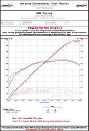 Awe Tuning® (14-15) Audi R8 Coupe 304SS SwitchPath™ Exhaust System