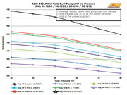 AEM® 340LPH E85-Compatible High Flow In-Tank Fuel Pump (65mm with hooks, Offset Inlet)