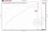 FabSpeed® (09-15) Audi R8 V10 ExperTune Performance Software 
