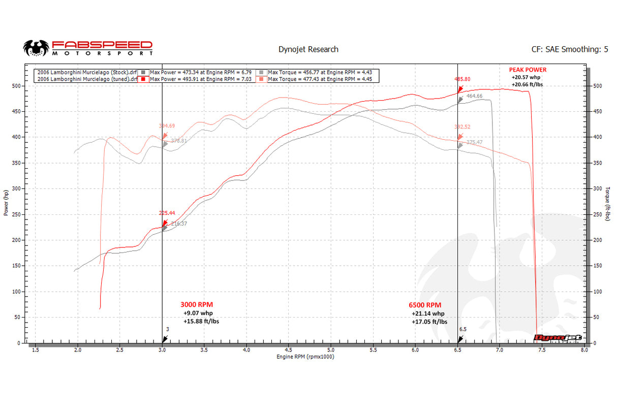 FabSpeed® (01-10) Lamborghini Murcielago ExperTune Performance Software 