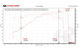 FabSpeed® (01-10) Lamborghini Murcielago ExperTune Performance Software 