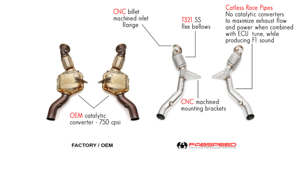 FabSpeed® (15-20) Ferrari 488 Cat Bypass Pipes 