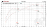 FabSpeed® (16-20) McLaren 570S / 570GT / 540C Sport Catalytic Converters 