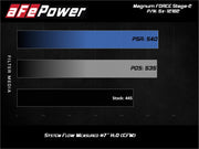 aFe® (11-22) Mopar R/T Magnum Force™ Air Intake System - 10 Second Racing