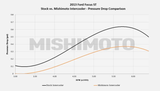 MISHIMOTO MMINT-FOST-13K