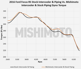 MISHIMOTO MMINT-RS-16K