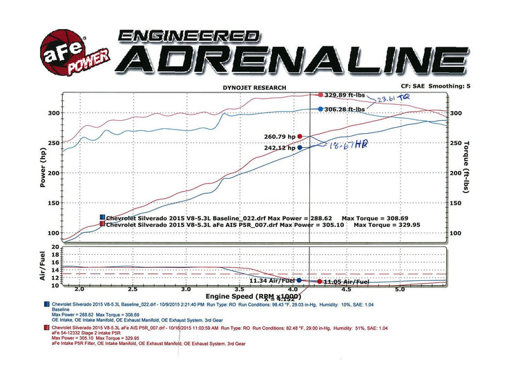 aFe® (14-20) GM SUV/Truck Magnum FORCE Stage-2 Cold Air Intake System