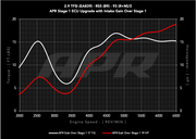 APR® (18-22) Audi RS4/RS5 B9 Carbon Fiber Cold Air Intake System