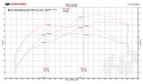 FabSpeed® (16-20) McLaren 570S / 570GT / 540C FS-700 Performance Package 