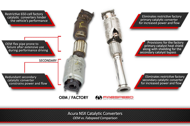 FabSpeed® (16-20) Acura NSX Twin Turbo Race Performance Package 