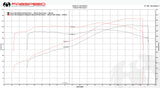 FabSpeed® (89-95) Ferrari 348 Cat Bypass Pipes 