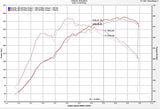 INJEN SES1582TT