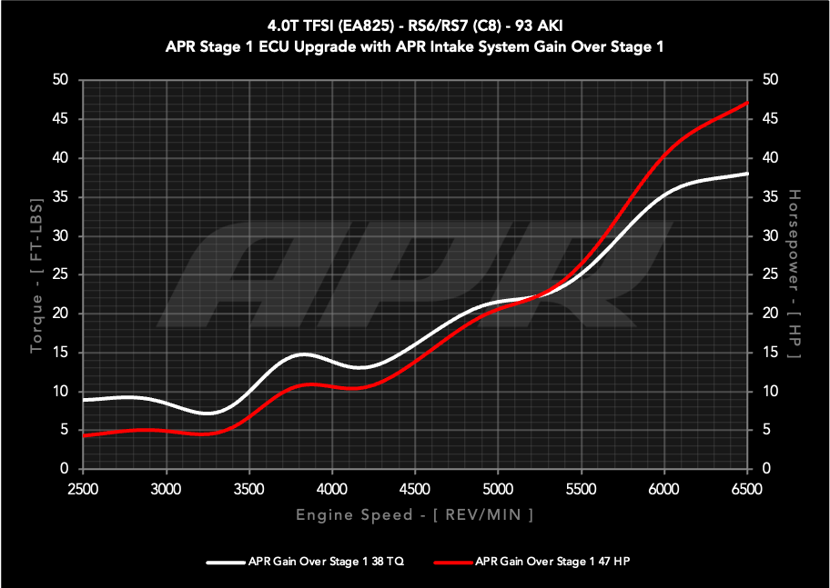 APR CI100050