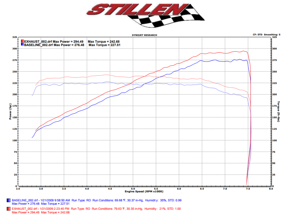 Stillen® (09-20) Nissan 370Z 304SS Cat-Back System with 4.5" OD Tips