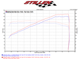 Stillen® (09-20) Nissan 370Z 304SS Cat-Back System with 4.5" OD Tips