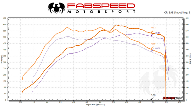 FabSpeed® (18-20) McLaren 600 LT ExperTune Performance Software 