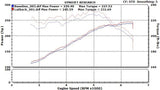 Stillen® (07-13) Nissan Altima Coupe 304SS 3" Cat-Back System