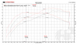FabSpeed® (16-20) McLaren 570S / 570GT / 540C ExperTune Performance Software 