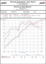 FabSpeed® (01-10) Lamborghini Murcielago ExperTune Performance Software 