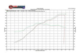 FabSpeed® (00-04) Ferrari 360 Valvetronic Performance Exhaust System 