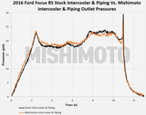 MISHIMOTO MMINT-RS-16