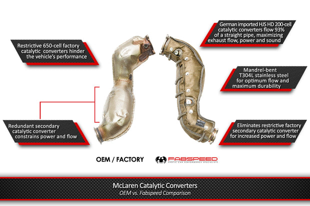 FabSpeed® (17-20) Mclaren 720S Performance Package 