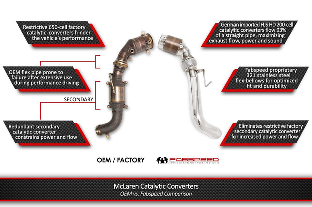 FabSpeed® (11-14) McLaren MP4-12C Sport Catalytic Converters 