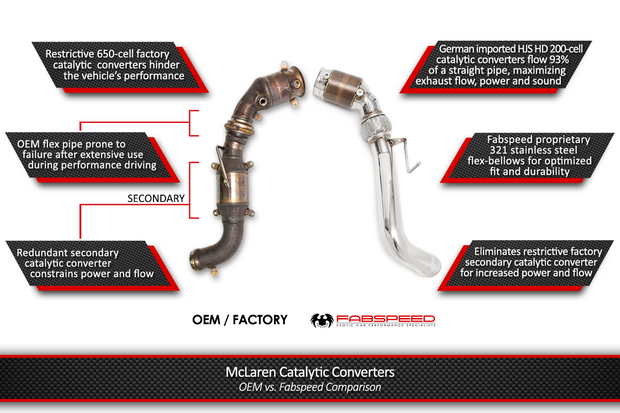 FabSpeed® (16-20) McLaren 570S / 570GT / 540C Sport Catalytic Converters 