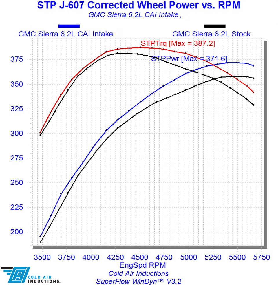 Cold Air Inductions® (14-18) Silverado/Sierra Elite Series Air Intake System