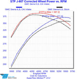 Cold Air Inductions® (14-18) Silverado/Sierra Elite Series Air Intake System