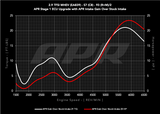 APR® (20-22) Audi S6/S7 Carbon Fiber Air Intake System