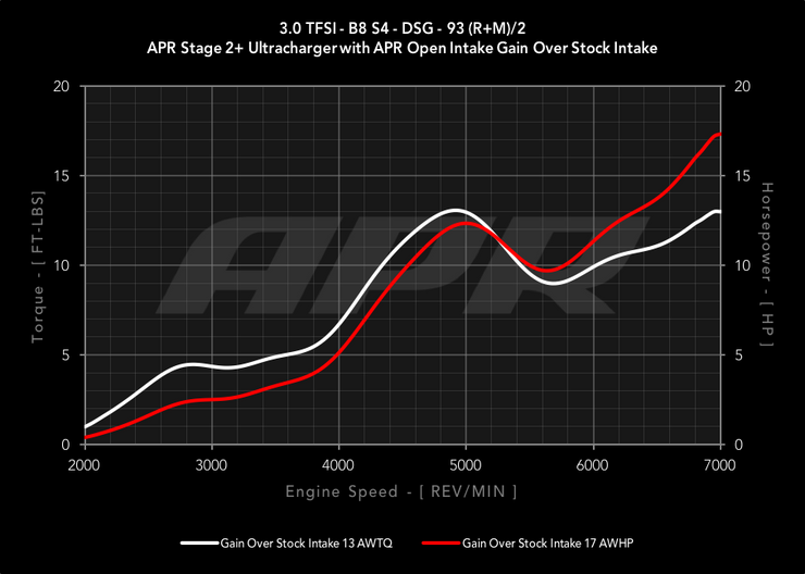 APR CI100037