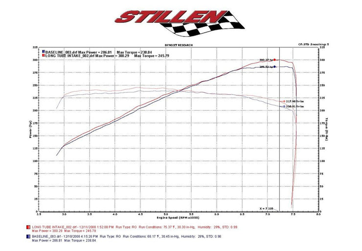 Stillen® (07-09) Nissan 350Z Hi-Flow Ultra Long Tube Air Intake System with Oiled Filters